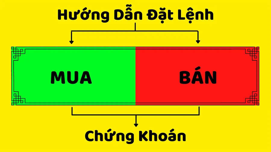 Hướng dẫn hủy và sửa lệnh mua bán cổ phiếu đúng cách