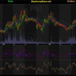 Đánh giá cổ phiếu PNJ có đáng đầu tư trong năm 2025?